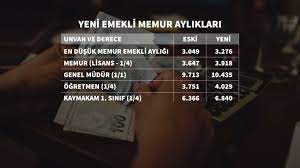 Memur zammı ile ilgili tüm haberleri ve son dakika memur zammı haber ve gelişmelerini bu sayfamızdan takip edebilirsiniz. Rswe8go1eiqoym