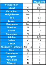 Monel 400 Waverley Brownall