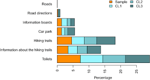 Develop, implement and execute strategies to drive visitor traffic and sales for macy's. A Tourist Segmentation Based On Motivation Satisfaction And Prior Knowledge With A Socio Economic Profiling A Clustering Approach With Mixed Information Springerlink