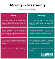 difference between mixing and mastering difference between