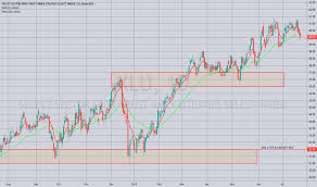Xlu Stock Price And Chart Amex Xlu Tradingview