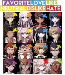 Pin By Yuri Ayato On Danganropeen Danganronpa Characters Danganronpa Danganronpa Memes