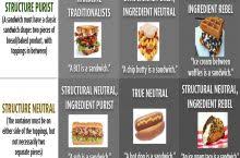 the sandwich alignment chart