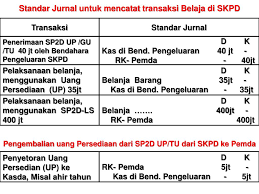Tepat sekali berikut ini ada beberapa contoh jelas ✅ dan lengkap ✅. Ppt Akuntansi Pendapatan Dan Belanja Powerpoint Presentation Free Download Id 1989207