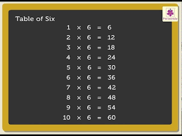 Alternatively you can list the other times tables below or print. Multiplication Tables 01 To 10 Maths For Kids Grade 3 Periwinkle Youtube