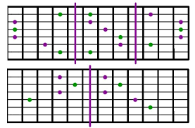Introduction To Chords Major Chords And Some Theory Rambling