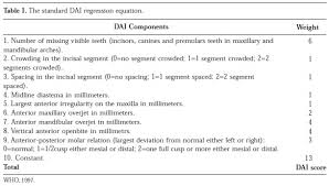 University of iowa, iowa city1988. Scielo Saude Publica Self Perception And Malocclusion And Their Relation To Oral Appearance And Function Self Perception And Malocclusion And Their Relation To Oral Appearance And Function