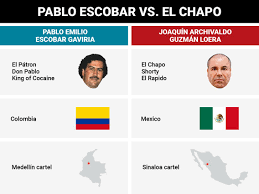 Pablo Escobar And El Chapo Guzman Comparison Business
