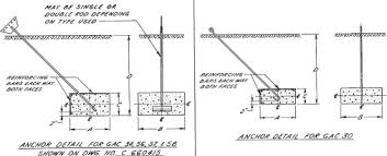 Guyed Tower An Overview Sciencedirect Topics