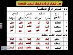 الضمائر للصف الأول والثاني الإعدادي أبوممدوح عزت السعيد لقواعد اللغة العربية والبلاغة Facebook