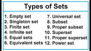 So the answer is yes. Types Of Sets Youtube
