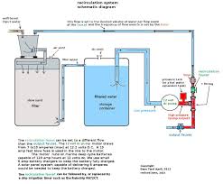 Commercial Aquarium Filtration System Drawings Google Search Rainwater Rainwater Harvesting Water Filter