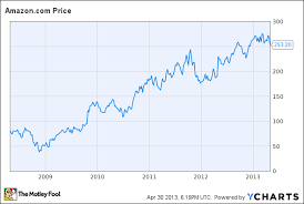 Amazon Com Inc Amzn Turbulence Ahead Insider Monkey