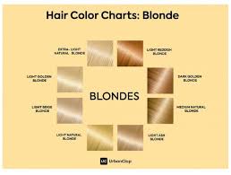 Bleaching red hair is a slightly different process to bleaching other hair colours because the result will be much warmer and need to be properly neutralised to get the new colour that you want. Red Hair Color The Urban Guide