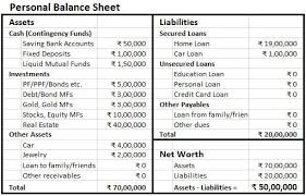 Personal Balance Sheet Template Excellent Making Personal Balance Sheet Finlosophy Of 35 Exce Balance Sheet Balance Sheet Template Credit Card Loans