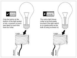 Learning Management System House Wiring Lamp Socket Electricity