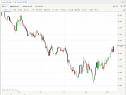 trade crude oil futures with nadex call spreads for