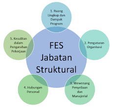 Maybe you would like to learn more about one of these? Bagian Organisasi