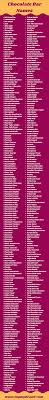 Lindt and toblerone are two famous brands for gourmet chocolate bars. 250 Good Chocolate Bar Names Ideas 2021 Topmybrand