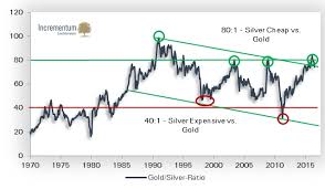 Chart Galerie 20 Argumente Für Einen Baldigen Goldpreis