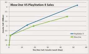 trust me im a gamer ps4 vs xbox one