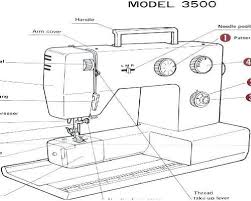 Ismacs international international sewing machine collectors' society. Riccar Sewing Machine Manuals