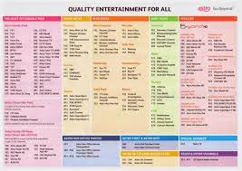 Ota, tripod and counterweight kit are not included. Astro Package Online Solution For