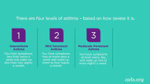 Additional tests that can check whether you have asthma along with your allergies include: Asthma Diagnosis Aafa Org