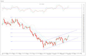 21 right mcx silver mini live chart india