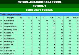 El fútbol (del inglés football) ye un deporte nel que dos equipos compuestos por once xugadores enfrentar ente sigo. Futbol 9 Tabla De Posiciones Futbol Amateur Para Todos Facebook