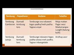 We did not find results for: Tembung Camboran Saroja Lan Entar Youtube
