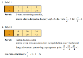 We did not find results for: Perbandingan Senilai Partnermatematika Com