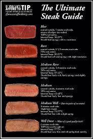 Strawberry Salad With Basil Clean Eating Snacks Recipe How To Cook Steak Steak Doneness Steak Doneness Chart