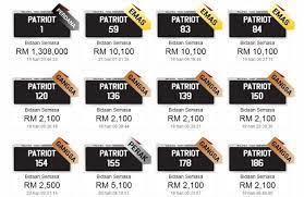 Malaysian registration plates are displayed at the front and rear of all private and commercial motorised vehicles in malaysia, as required by law. No Issue With Patriot Registration Plate Series Jpj Paultan Org