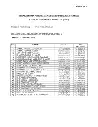 Terkini 11 januari 2021 : Senarai Nama Student Sains 1 Sem5