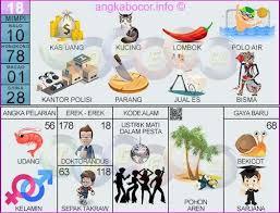 Buku Mimpi 2d Terlengkap Gambar Abjad Buku Poker Gambar