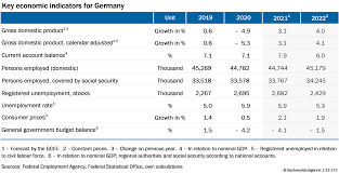 Check spelling or type a new query. German Council Of Economic Experts Economic Outlook 2021 And 2022