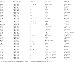 Figure 1 From Chinese Strains Type 7 Of Jc Virus Are Afro