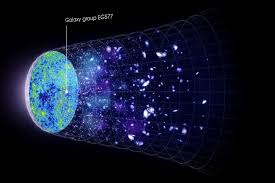 Galaxy Group 13 Billion Light Years Away Could Be Ending The Cosmic Dark Ages Before Our Eyes Light Year Galaxies Dark Ages