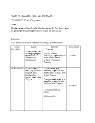 Gelaran raja bermula selepas kedatangan pengaruh sistem beraja india. Doc Bab 3 Tingakatan Jolly Lim Academia Edu