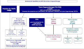 Maybe you would like to learn more about one of these? Projet De Loi Visant A Instituer De Nouvelles Libertes Et De Nouvelles Protections Pour Les Entreprises Et Les Actif Ve S Rapport