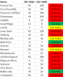 keeler johnsons 2018 kentucky derby fair odds line