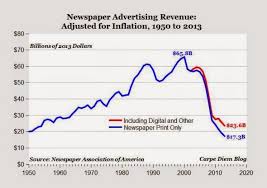 (ii) what is a voluntary separation scheme? It Scheiss More On The Slow But Steady Decline Of Newspapers Due To Falling Advertising Revenue