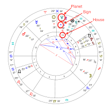 65 All Inclusive Astrological Chart Right Now