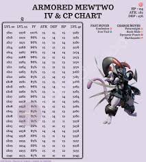 Armored Mewtwo Iv Cp Chart Thesilphroad