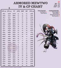 armored mewtwo iv cp chart thesilphroad