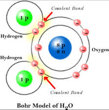 The Hydrogen Atom Has A Positive Charge Well The Oxygen Atom Has A Negative Charge Making The Compound A Covalent Bond And Covalent Bonding Molecules Chemistry