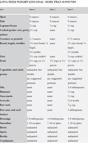 Metabolism Diet Indian Fast Fast Metabolism Diet Metabolic Diet Fast Metabolism
