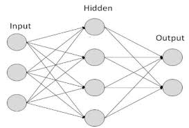 Apr 14, 2017 · the first trainable neural network, the perceptron, was demonstrated by the cornell university psychologist frank rosenblatt in 1957. What Is An Artificial Neural Network Databricks