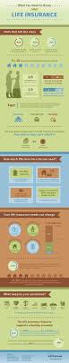 What You Need To Know About Life Insurance Life Insurance Quotes Term Life Insurance Quotes Term Life Insurance